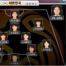 [AFC U23 Championship 2020] 대한민국 : 사우디아라비아 하이라이트(1월26일)=결승전 이미지