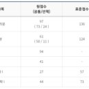 법전철물점 | 재수생의 3모후기 + 첫 현강 후기