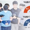 사형제 부활하면 ‘묻지 마’ 범죄 없어지나 이미지