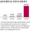 사고 과실·꾀병, 귀신은 속여도 마디모는 못 속인다 이미지