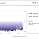 샌안토니오 vs 피닉스 승리 확률 변화 이미지