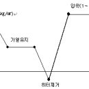 pe 파이프 융착 방법 이미지