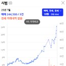 여의대방로35가길 이미지
