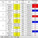 케이비92