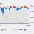 (주)동우팜투테이블 이미지