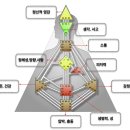 디자인LYD 이미지