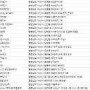 미래방역공사