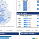 경기탑부동산공인중개사사무소 이미지