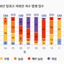 자외선 지수와 자외선 차단지수 (PA+,SPF) 이미지