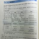 손익귀속시기 장가힐부판매관련 질문있어요 이미지