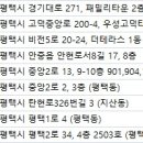하얀나라피부과의원 이미지