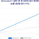 더그린약국 이미지