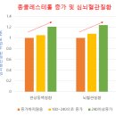 88플러스내과의원 이미지
