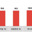 코바코 쿠키뉴스