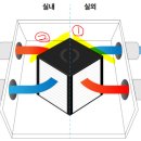 [과프자] 옵션이야기 05. 시스클라인 (Sys Clein)