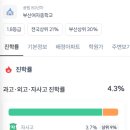 부산여자중학교 이미지