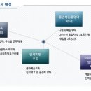 [2급 문화예술교육사] 중앙대학교 문화예술교육원 2013학년도 1학기모집안내 이미지