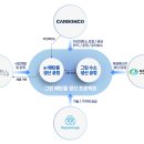 주식회사 가온환경 이미지