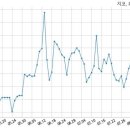 주식회사 지코 국민일보