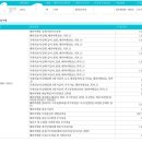현대자동차 그린써비스(구영점) | 80대 할머니와 함께 오사카 일본 휠체어 자유여행(1) - 휠셰어 예약 및 수령, 여행자 보험