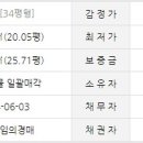 순화궁로18 이미지