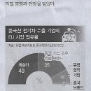 기획/ 중 전기차 관세폭탄에…“유럽 산업전략”-“기업 경쟁력 악화” 분분/ EU “최대 45% 관세” 회원국별 셈법 복잡(민중이 깨어 이미지