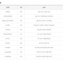 GS25 반포중앙점 이미지
