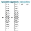 동그볼 LOTTO 14회차 추첨결과!! 이미지