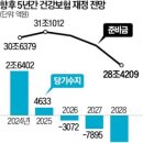 - 제2차 국민건강보험 종합계획(’24～’28) 발표 이미지