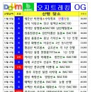 2024년 11월 25년 2월까지 BAC100 입니다 이미지