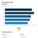 한화금융센터-서초 | 한화라이프랩 2025년 하반기 신입사원 채용 완벽 가이드