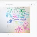 노유주 l 초2 l Summer Vacation 이미지