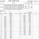 안풍곡 이미지
