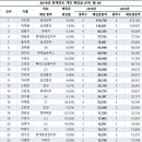 진양라이프 이미지