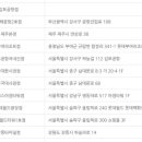 세븐일레븐 종로인사점 이미지