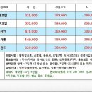 (주)점보여행사 네이버블로그