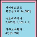 2024년11월8~11(월)(코)사이냅소프트 466410 공모주 청약 이미지