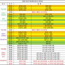 2015 강북구청장배 일정 및 대진표 (7월 19일, 26일 최종확정!!) 이미지