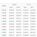 10월14일 월요일 오늘의금 시세 입니다 이미지