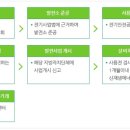 포천민자발전(주) - 8884 | 포천민자발전(주)
