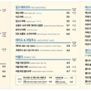 이디야커피경주 - 경주시 용담로 548 | 이디야커피경주