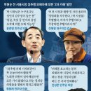 200716 백선엽 장군 대전현충원 안장… 전투복 수의 입고 영면﻿ 이미지