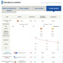 코코마라 이미지