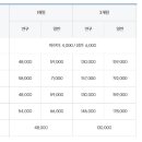 사이언스전민스포츠센터 이미지