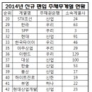 대성타이어(주) 이미지