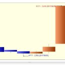 한화투자증권우 상한가 종목 (상한가 매매) 분석 - (1일 상승률 : 30%) 이미지