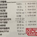 정상체중이신 예비신부의 결혼준비다이어트! 경희류한의원 웨딩관리 후기, 2달반 6kg 감량!
