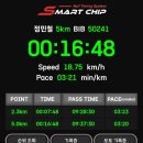 삼성1동주민센터 | (2025 강남국제평화마라톤 후기) 5km 코스 16분대 기록 입상