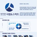 법무법인사람앤스마트서울분사무소