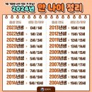 2024년 만 나이 정리 이미지